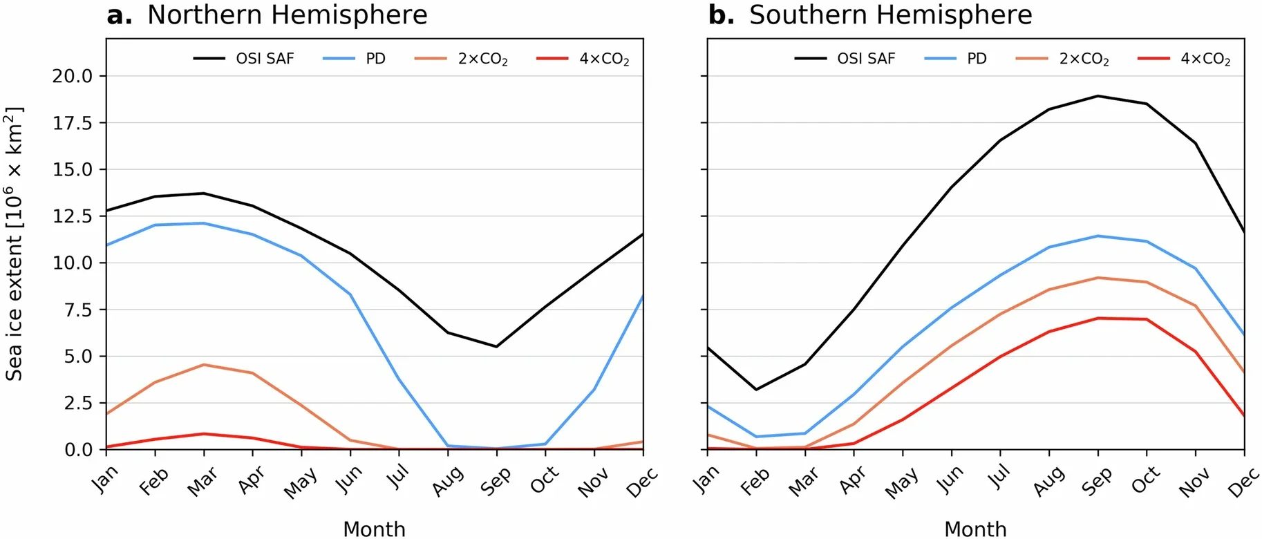 Comparison of satellite data and CESM-UHR model results for sea ice extent.