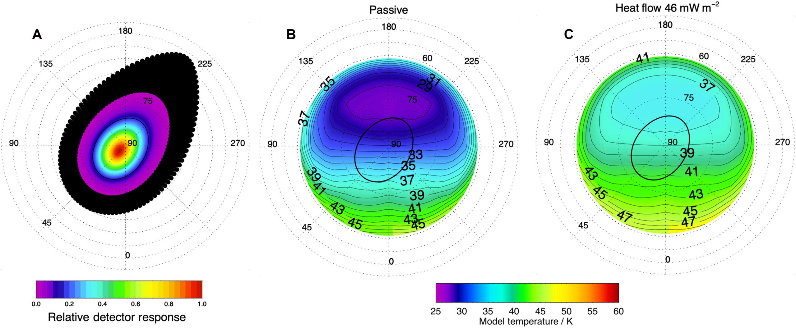 Projected detector response and modeled surface gray body temperature at the time of observation.