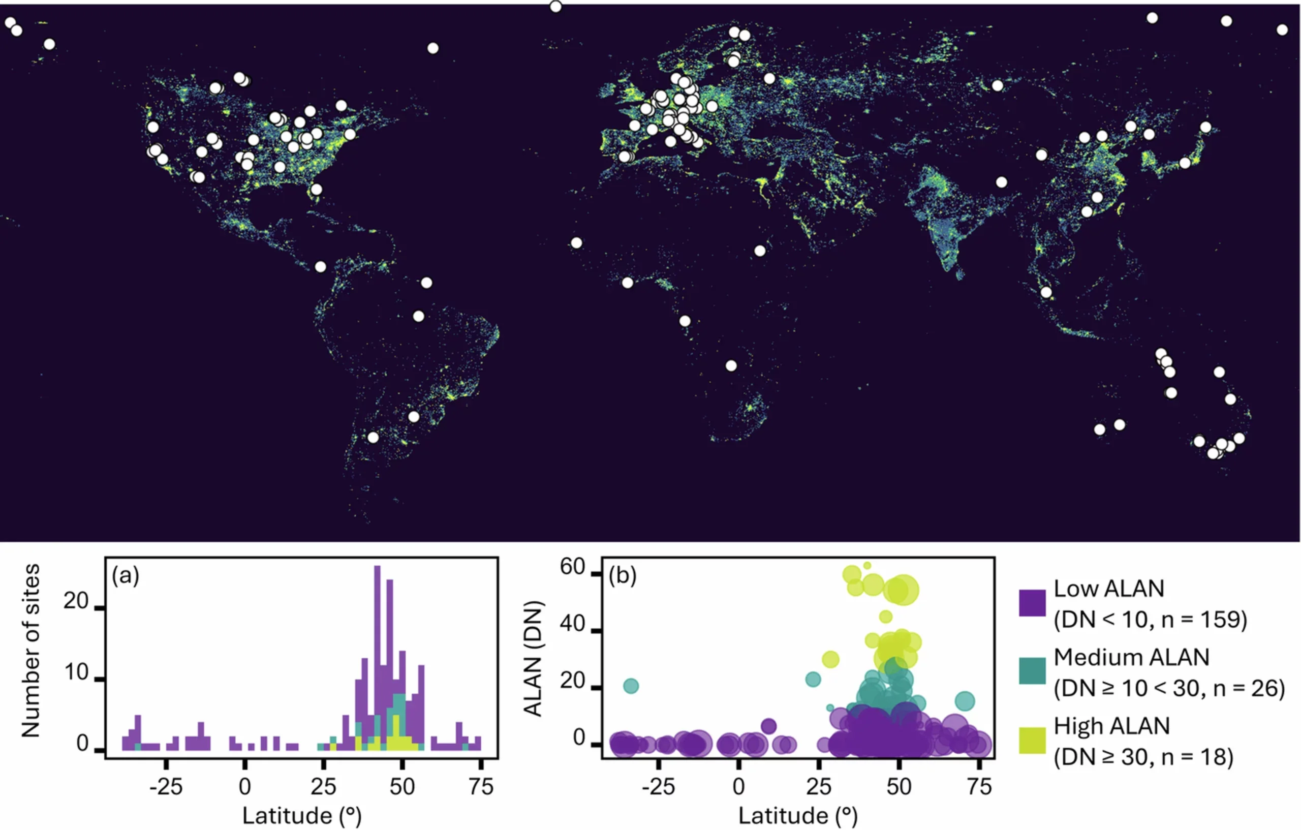 Global distribution of FLUXNET2015 sites across artificial light intensity gradients.