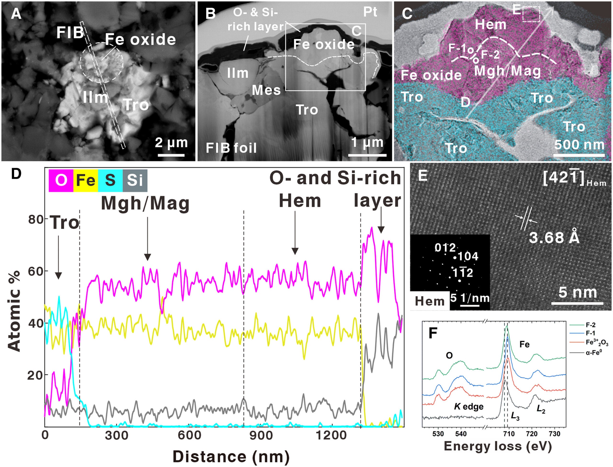 Morphology, composition, and crystal structure of the studied iron oxide mineral in the CE6 breccia clast sample (CE6C0300YJFM001GP003).