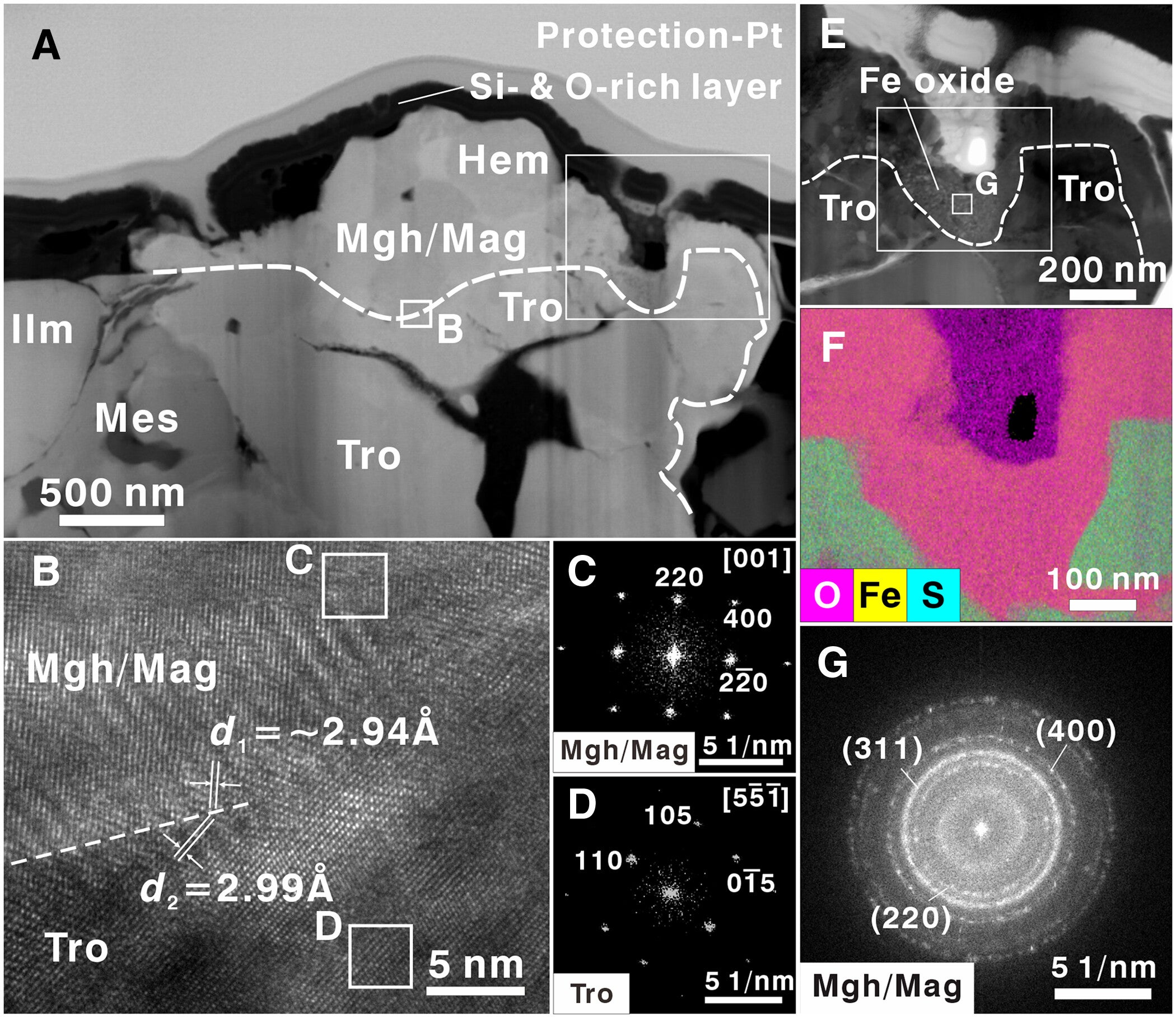 Identification of mineral assemblage around hematite in the CE6 soil fragment.