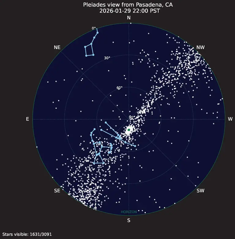 This starmap shows the full extent of the Greater Pleiades Complex as it would appear on the Pasadena night sky if every star in it were visible. Of the 3,019 stars that make up the complex, 1,631 are visible above the horizon.