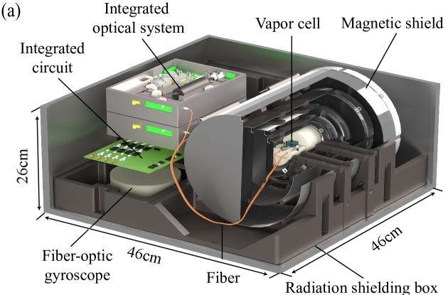 Design diagram of prototype space quantum sensor.