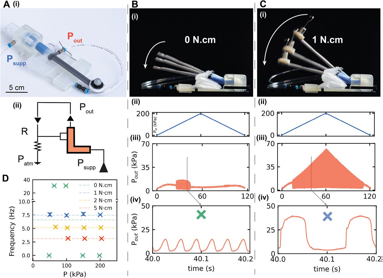 Fluidic Unit as Self-oscillating Actuator.