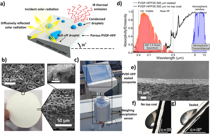 Passively cooled porous coatings for atmospheric water capture.