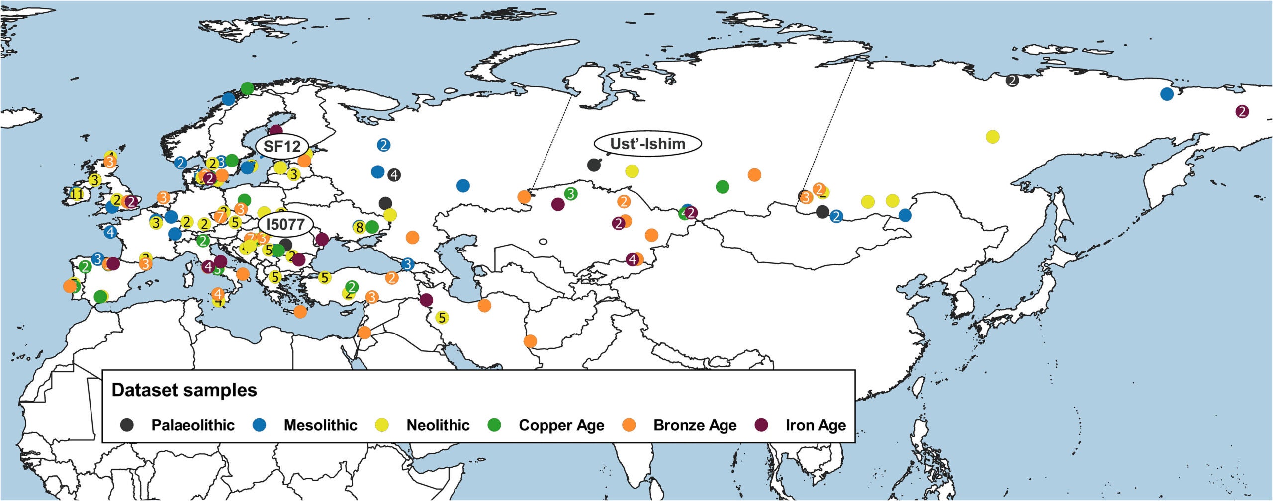 Geographical distribution across Eurasia of selected ancient samples. The colored dots represent different time transect: black—Paleolithic, blue—Mesolithic, yellow—Neolithic, green—Copper Age, orange—Bronze Age, and purple—Iron Age. 