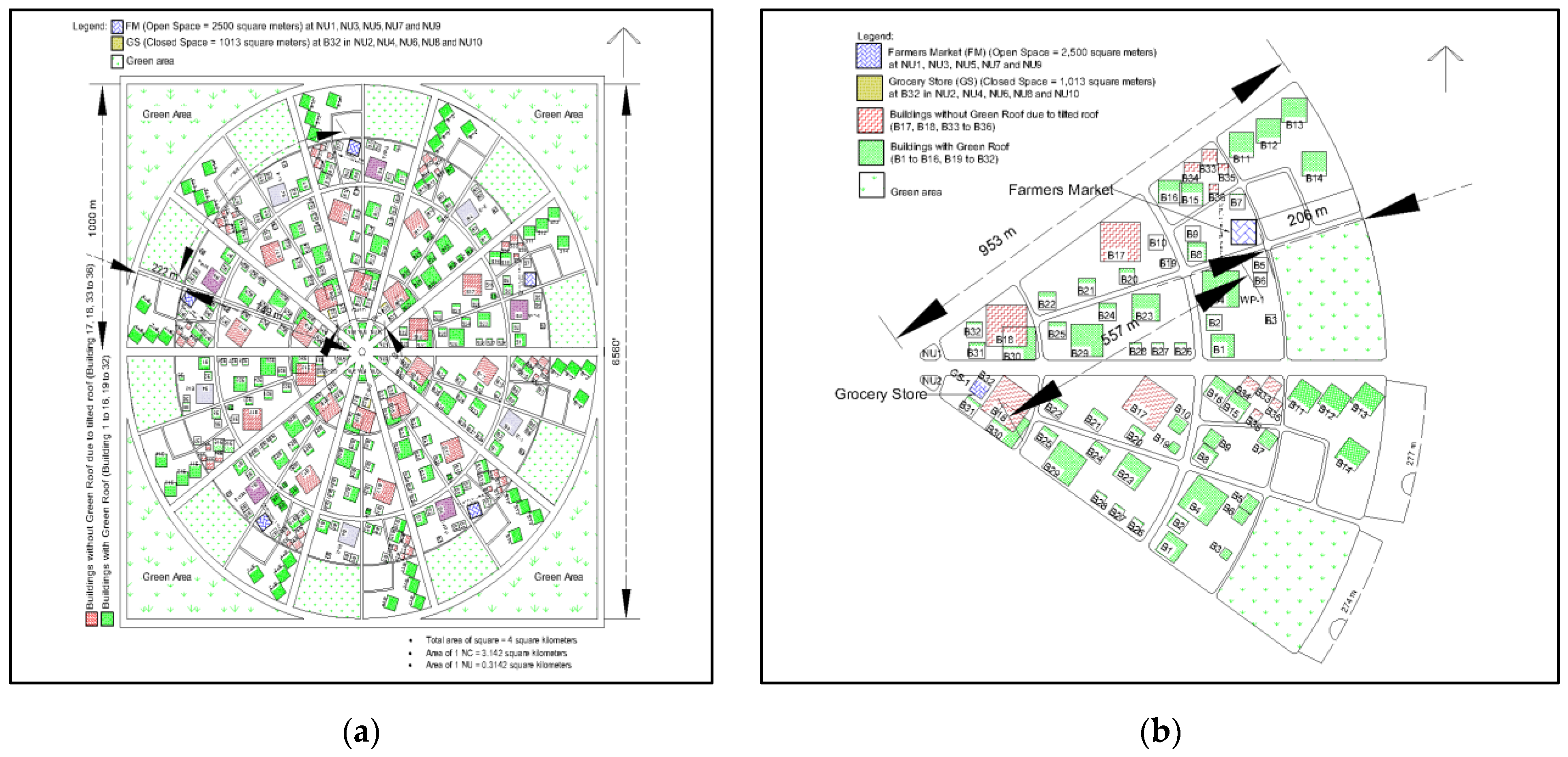 (a) There are 10 Neighborhood Units (NU) inside 1 neighborhood cluster (NC) containing 5 grocery stores at NUs-2, 4, 6, 8 and 10 and 5 farmers markets at NUs-1, 3, 5, 7 and 9; (b) NU-1 and NU-2 from (a), delineating the location of grocery stores and farmers markets.