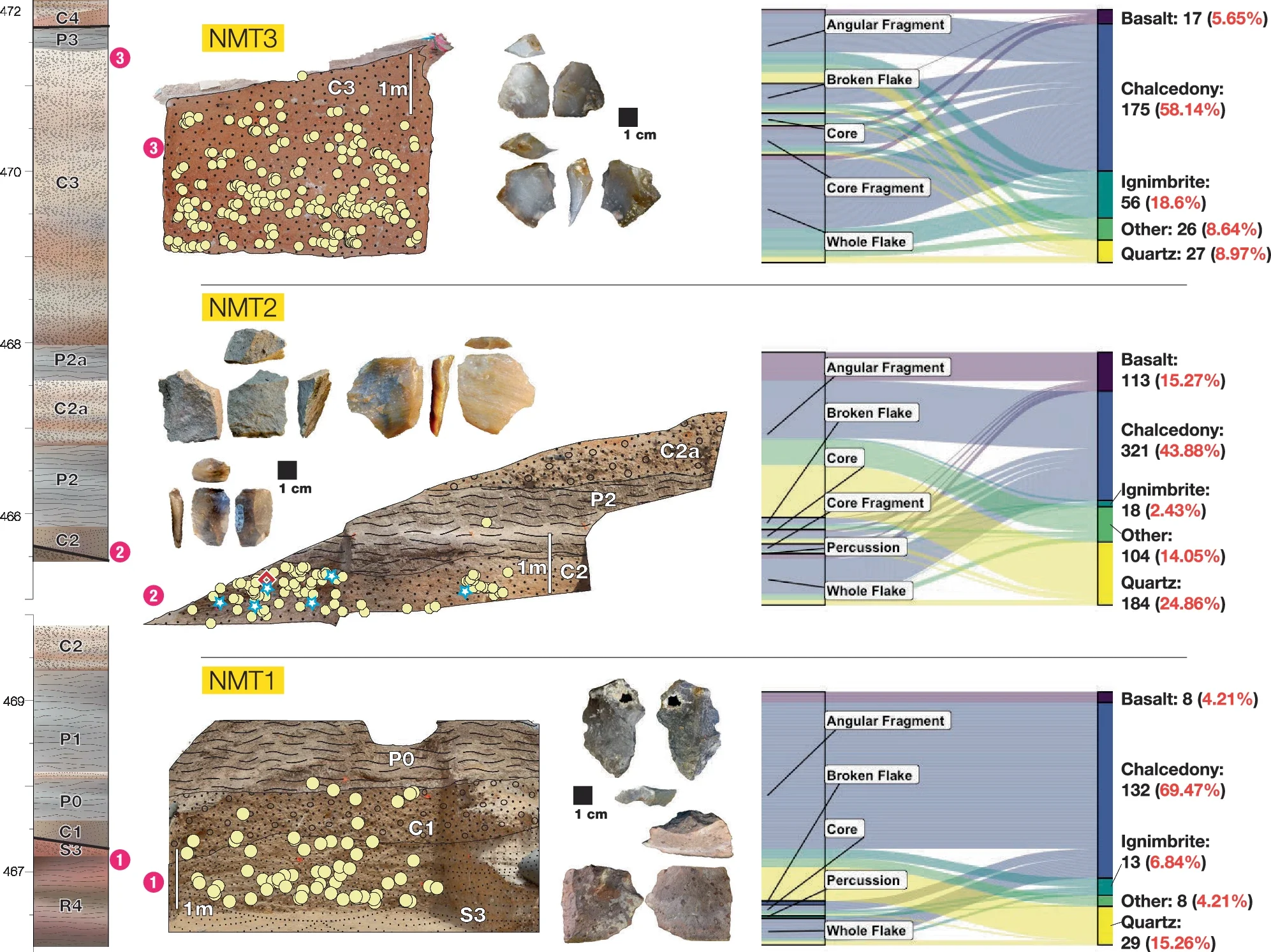 Wall sections of three main stratigraphic units.