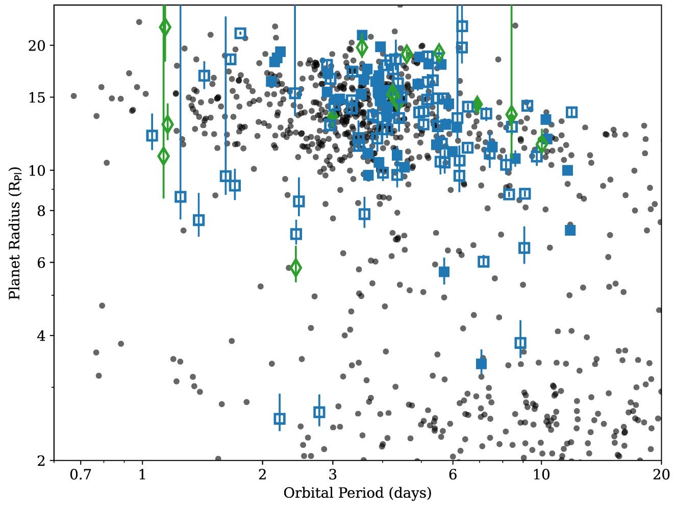 Our post-main-sequence sample of planets and planet candidates.