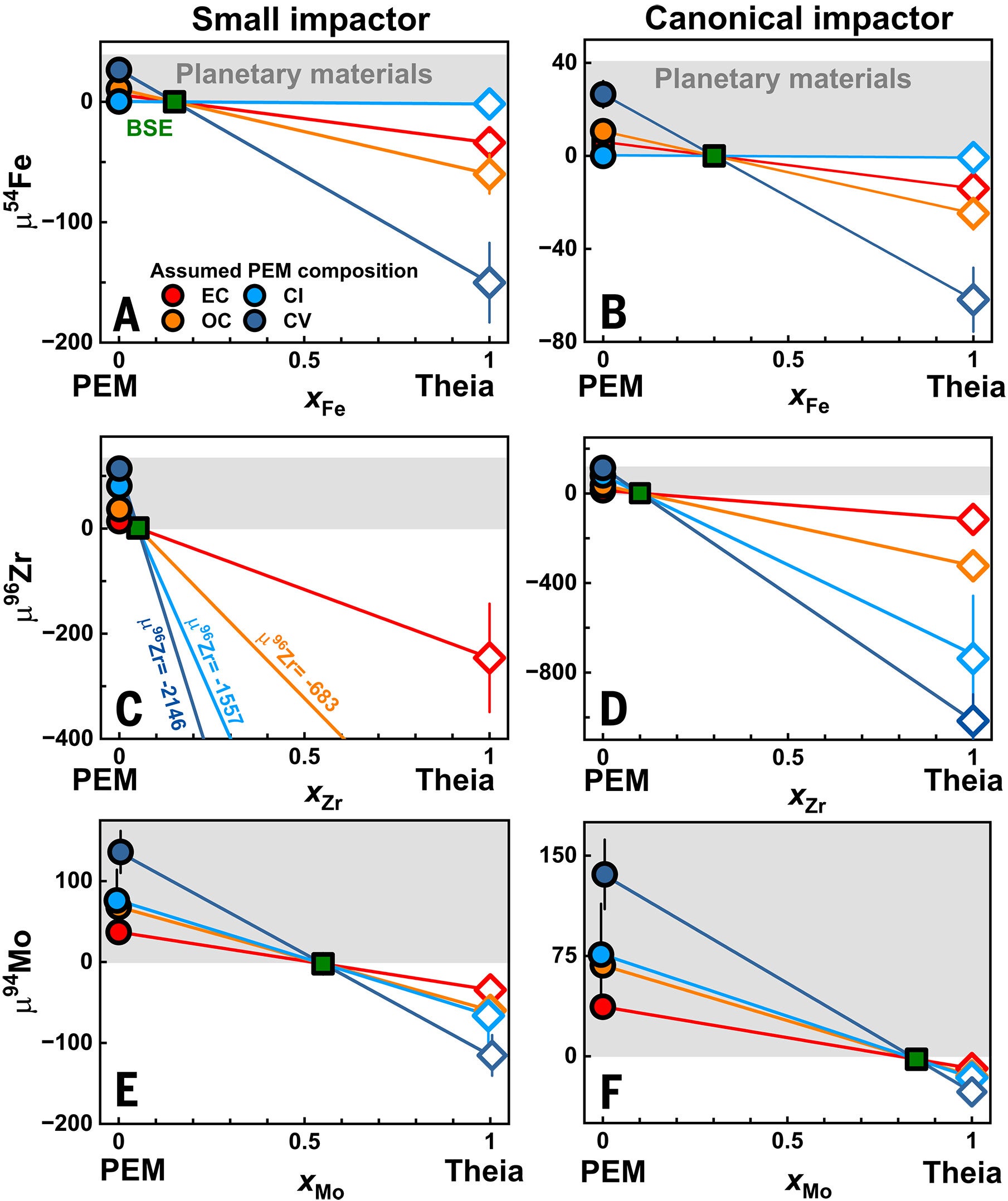 Mass-balance calculations for different PEM compositions.