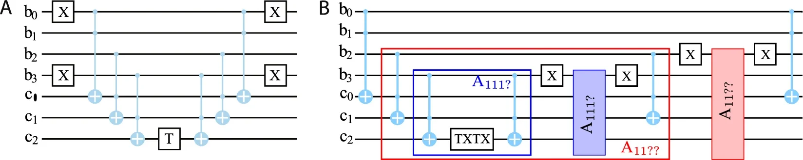 Complex conjugation circuits. Quantum circuit implementation of the conditional phase shift operation.
