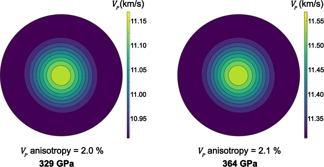 The anisotropy displayed by hcp–Fe–2Si–0.4C at core conditions aligns well with the anisotropy reported by seismic studies for the outer region of the inner core which is more than 50% lower than that reported for the innermost inner core