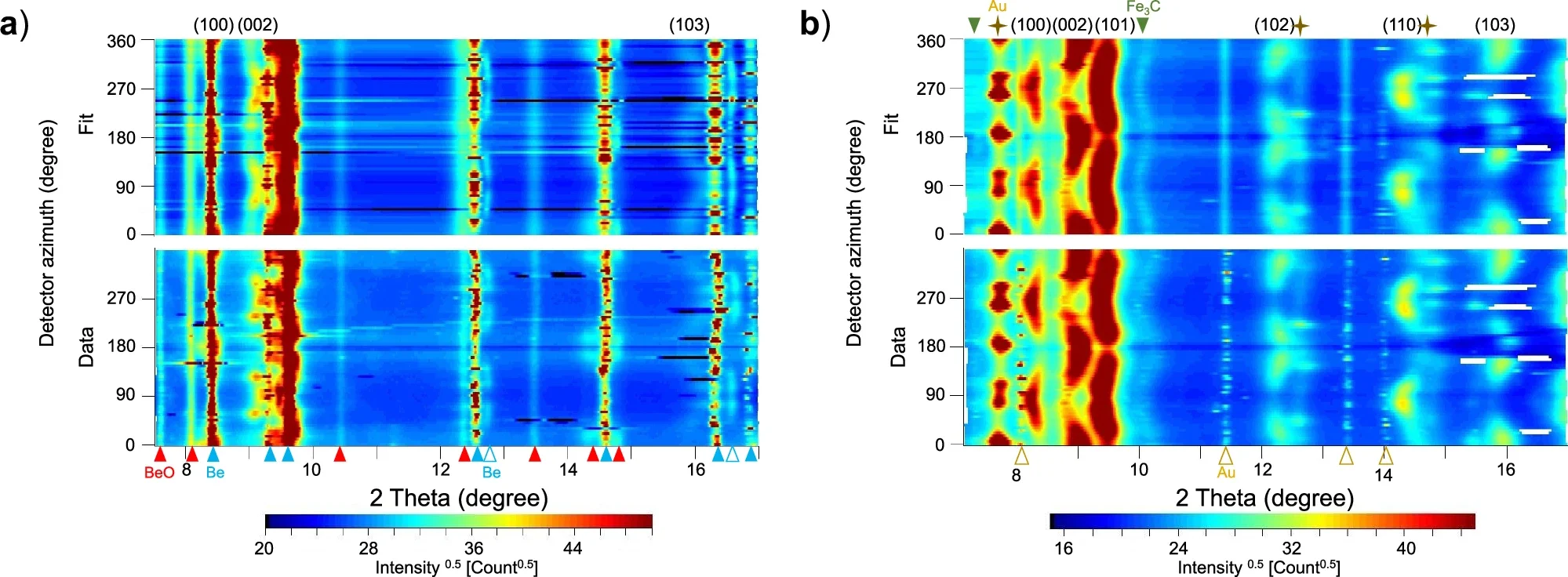 Unrolled diffraction patterns (bottom) together with the best-fit models (top).