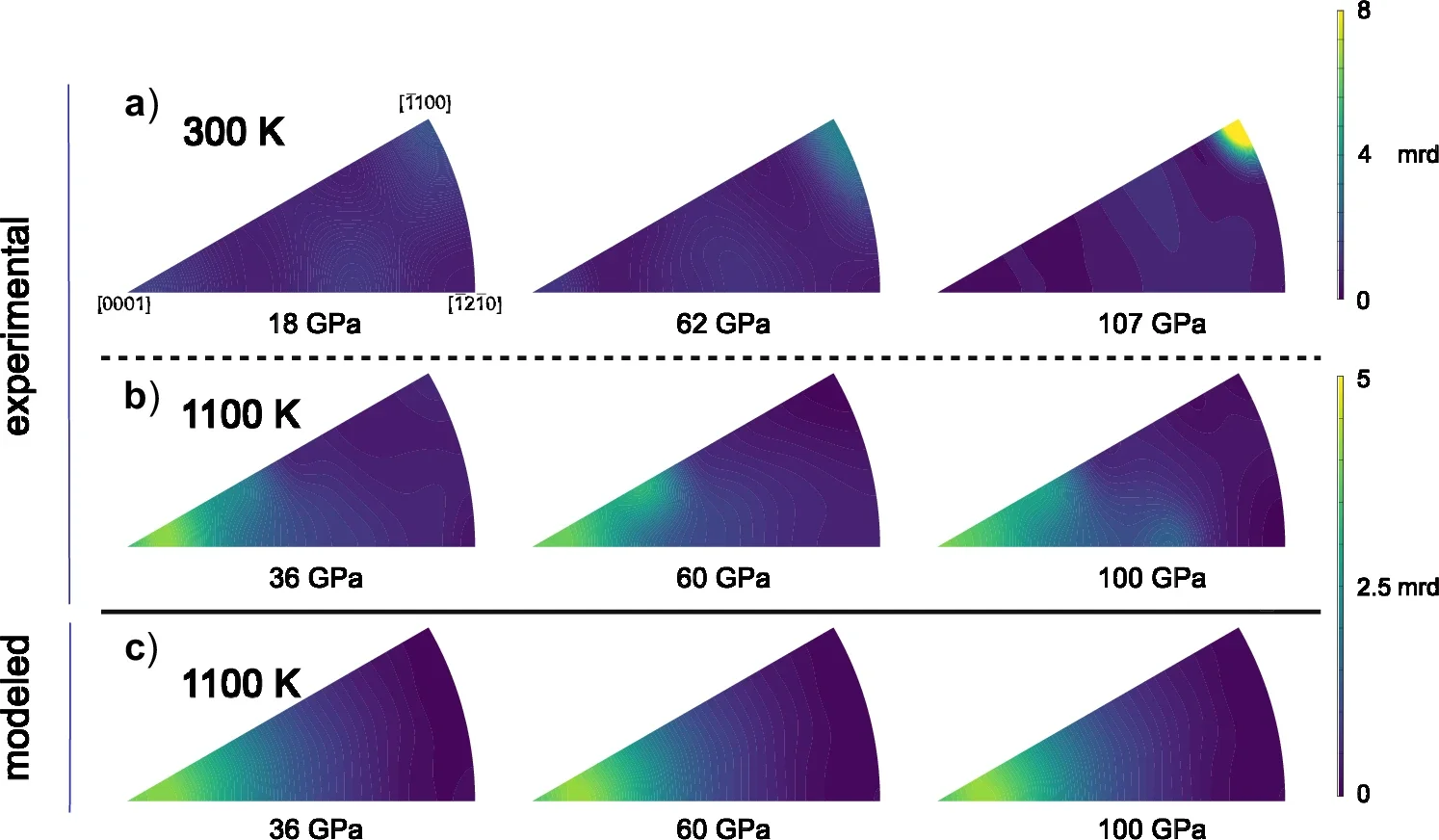 Lattice-preferred orientation in hcp–Fe–2Si–0.4 C alloy at high pressure.