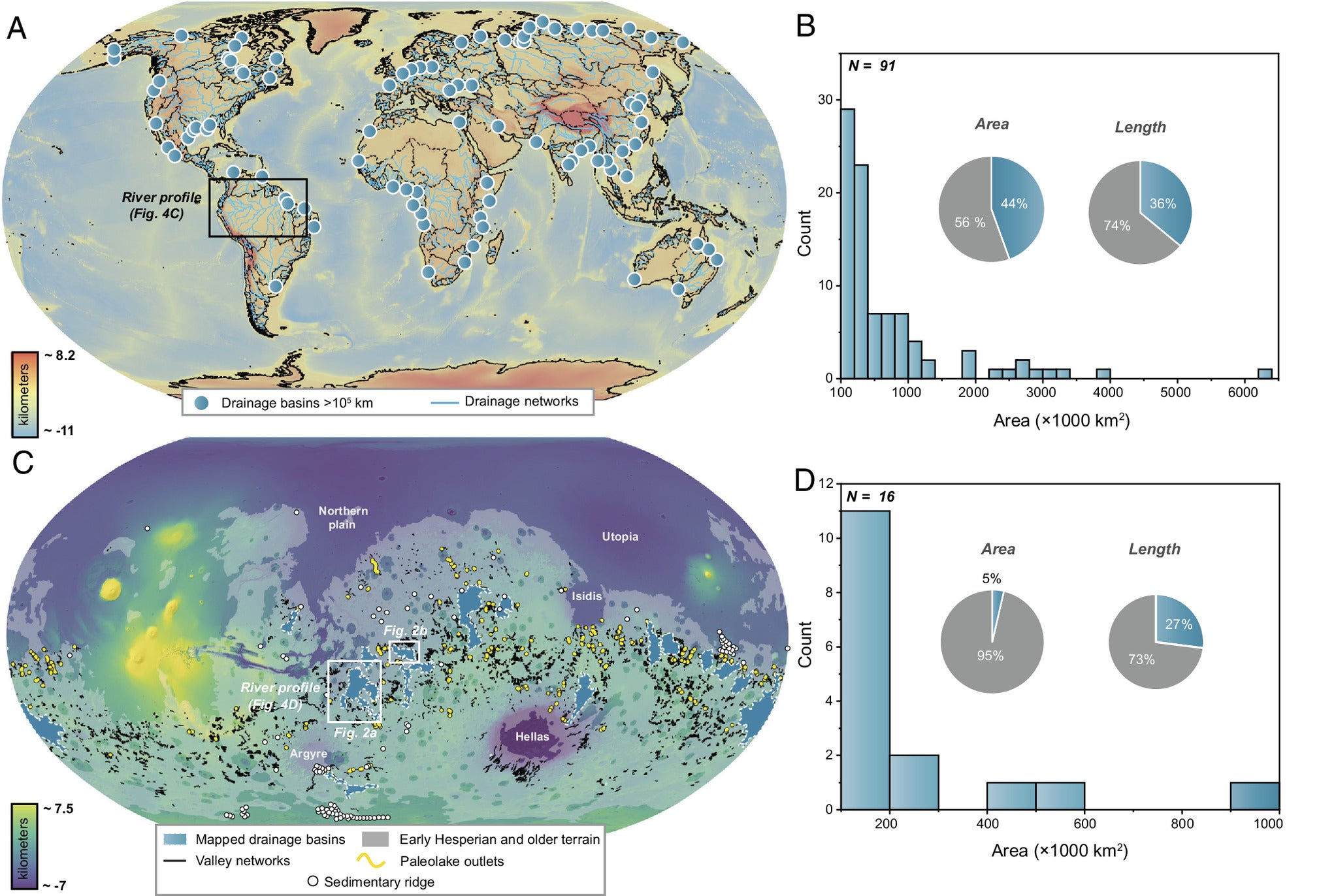 Global distribution of large drainage systems on Earth and Mars, and their characteristics.