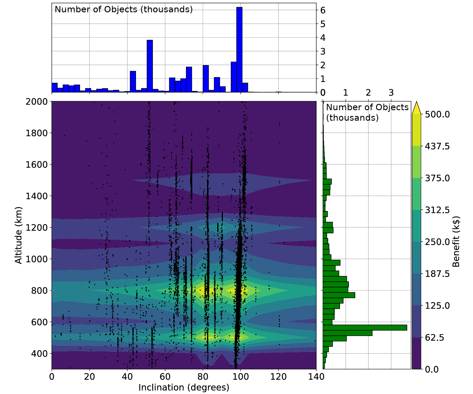 Small Debris (< 10 cm) Removal Benefit Contour Plot with Black Dots Representing In-Orbit Objects