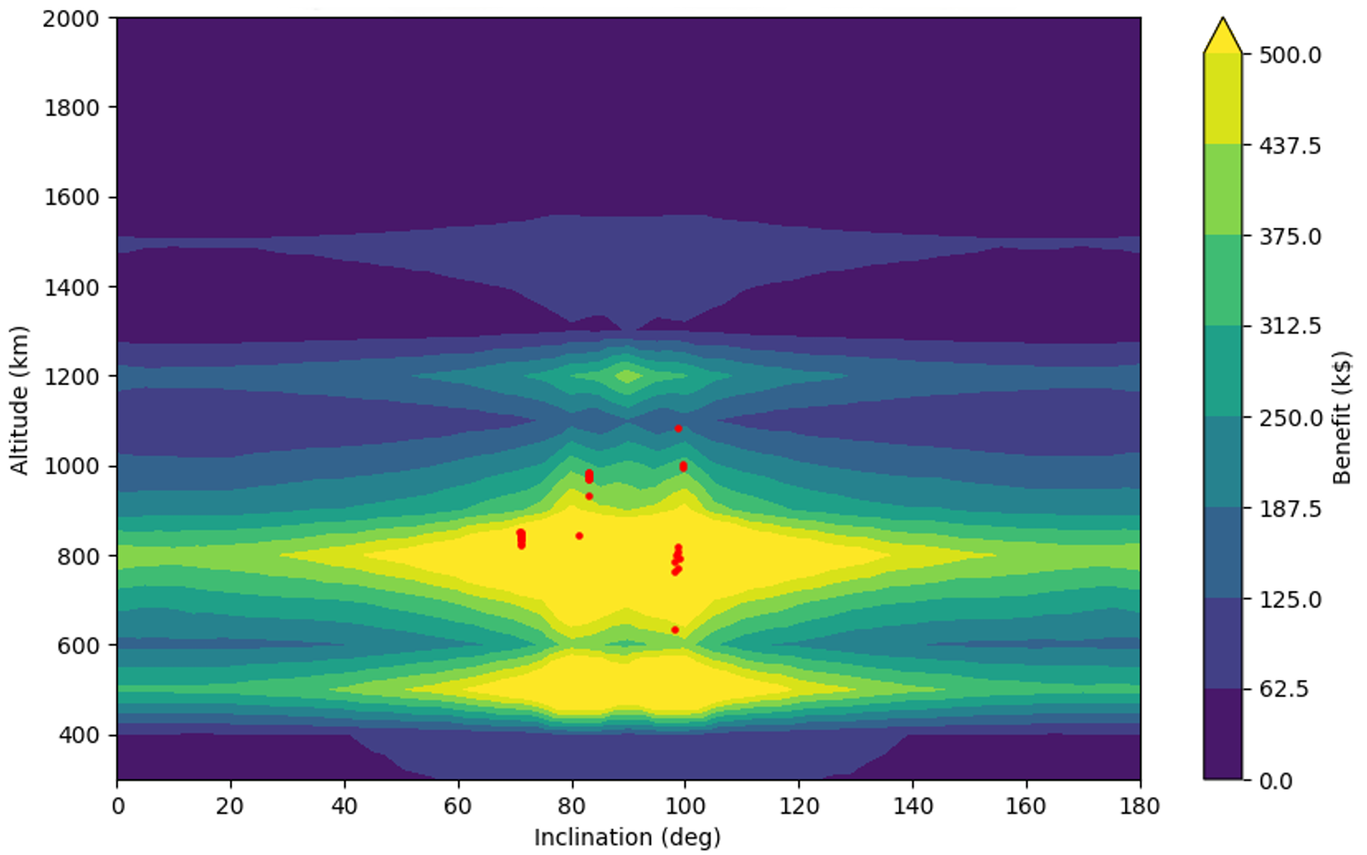 Yearly Benefit of Large Debris (≥ 10 cm) Removal (Red Dots for Top 50 Most Concerning Debris)