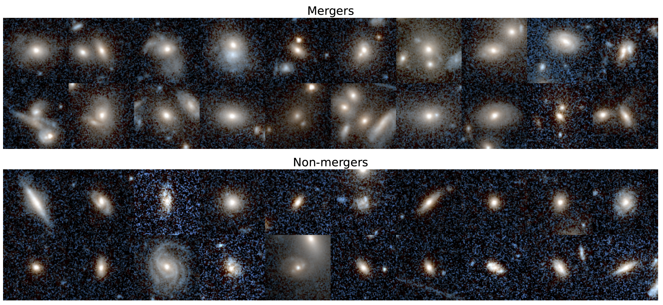 Examples of galaxies classified as mergers (top panel) and as non-mergers (bottom panel) by our algorithm.