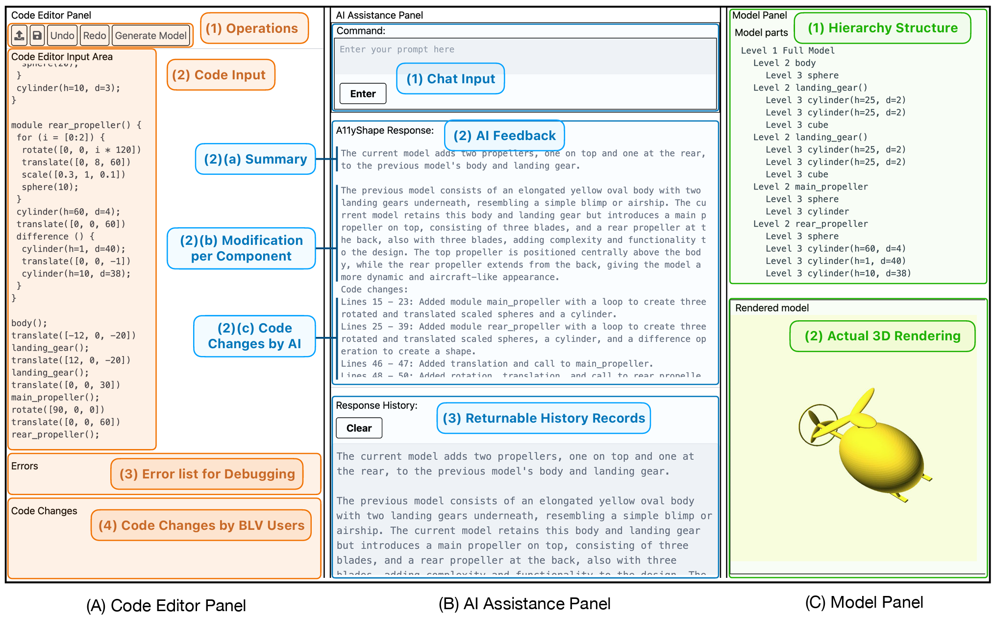The A11yShape web interface for accessible 3-D modeling featuring: (A) the Code Editor Panel with programming capabilities, (B) the AI Assistance Panel providing contextual feedback, and (C) the Model Panel displaying hierarchical structure and 3-D rendering of the resulting helicopter model with propellers.