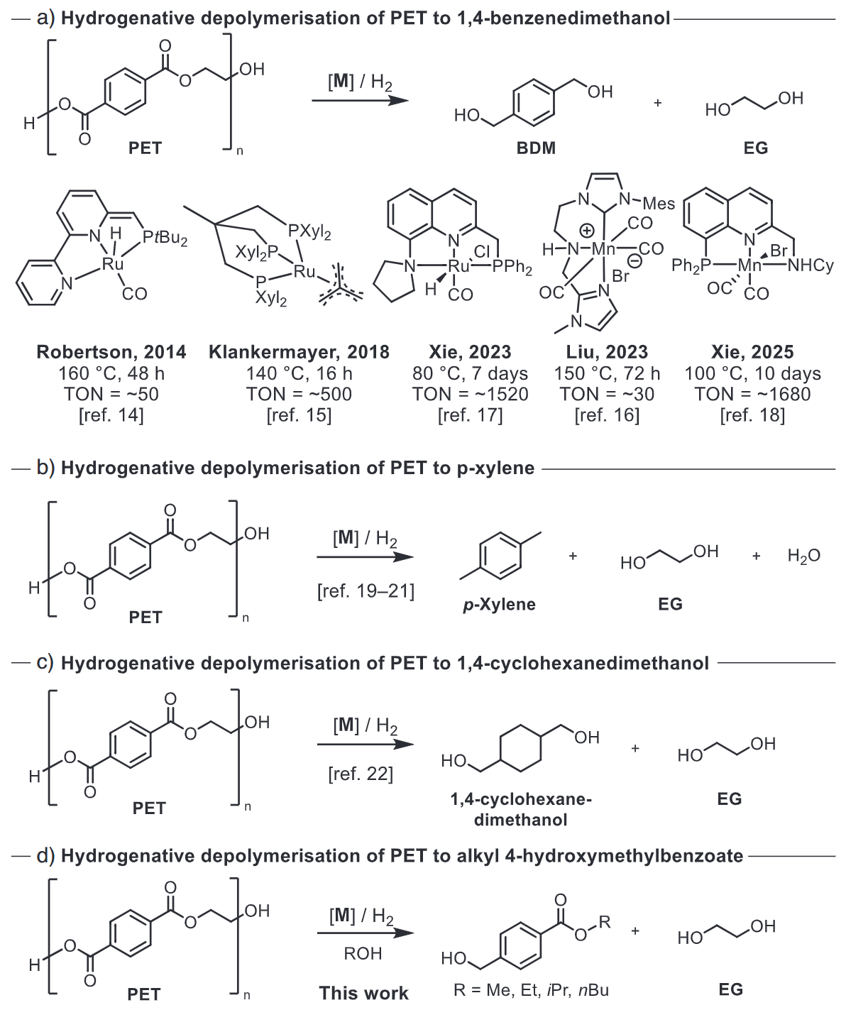 Hydrogenative depolymerization of PET to a) 1,4-benzendimethanol, b) p-xylene, c) 1,4-cyclohexanedimethanol, and d) alkyl 4-(hydroxymethyl) benzoates.