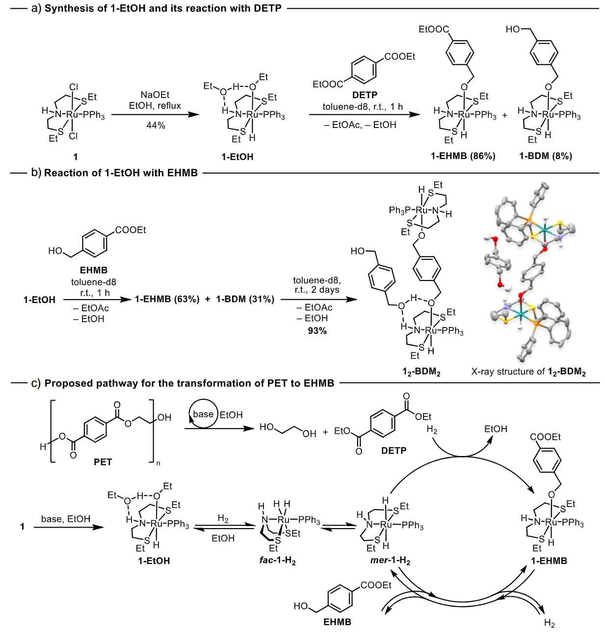 a) Synthesis of 1-EtOH from 1 and its reaction with DETP. EHMB – ethyl 4-(hydroxymethyl)benzoate. b) Reaction of 1-EtOH with EHMB. DETP – diethyl terephthalate, r.t. – room temperature. c) Proposed general pathway for the transformation of PET to EHMB.