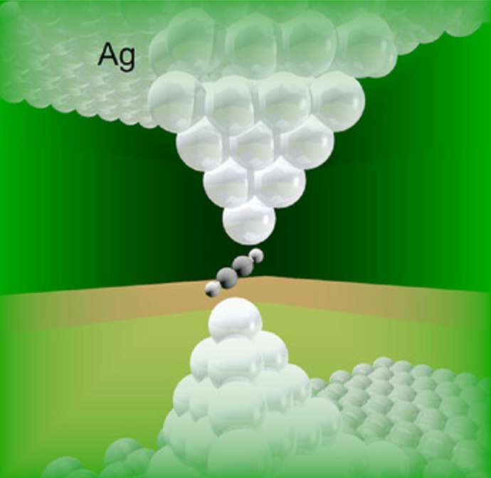 Researchers in Japan have created silver based atomic switches that trap an acetylene molecule between metal atoms and let it carry current. The junctions form at about 0.3 volts and show clear molecular vibrations and quantized conductance, pointing toward scalable molecular electronics that could shrink future circuits to the size of single molecules.