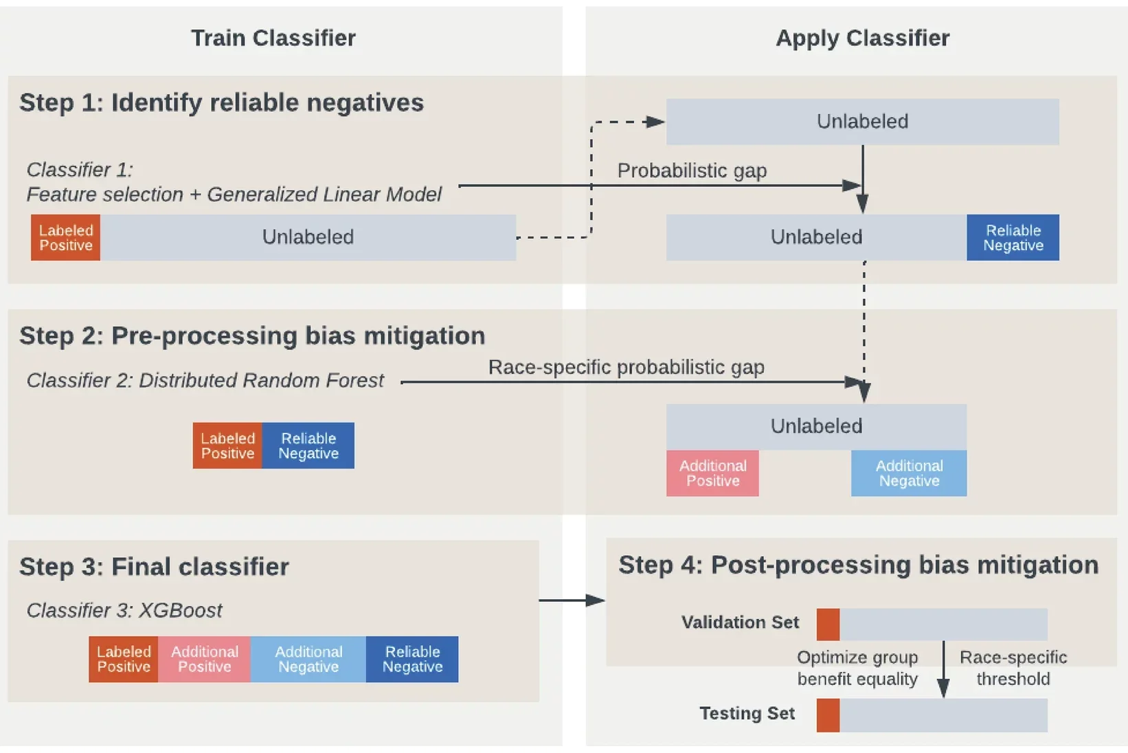 SSPUL framework overview.
