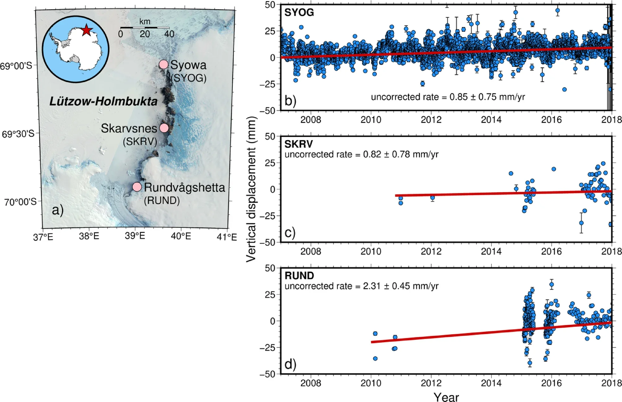 Locations of the three Global Navigation Satellite System (GNSS) sites along the Lützow–Holmbukta coast, East Antarctica.