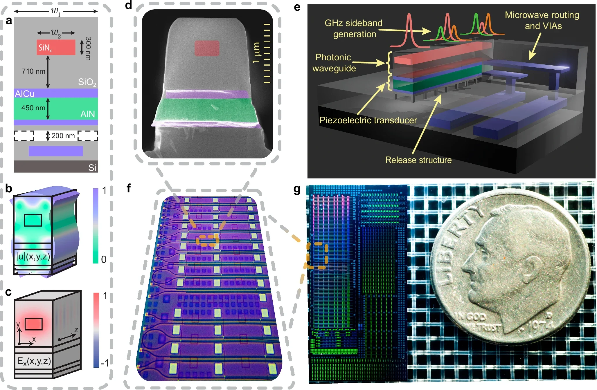 Design of the CMOS-fabricated, resonantly enhanced acousto-optic modulator.
