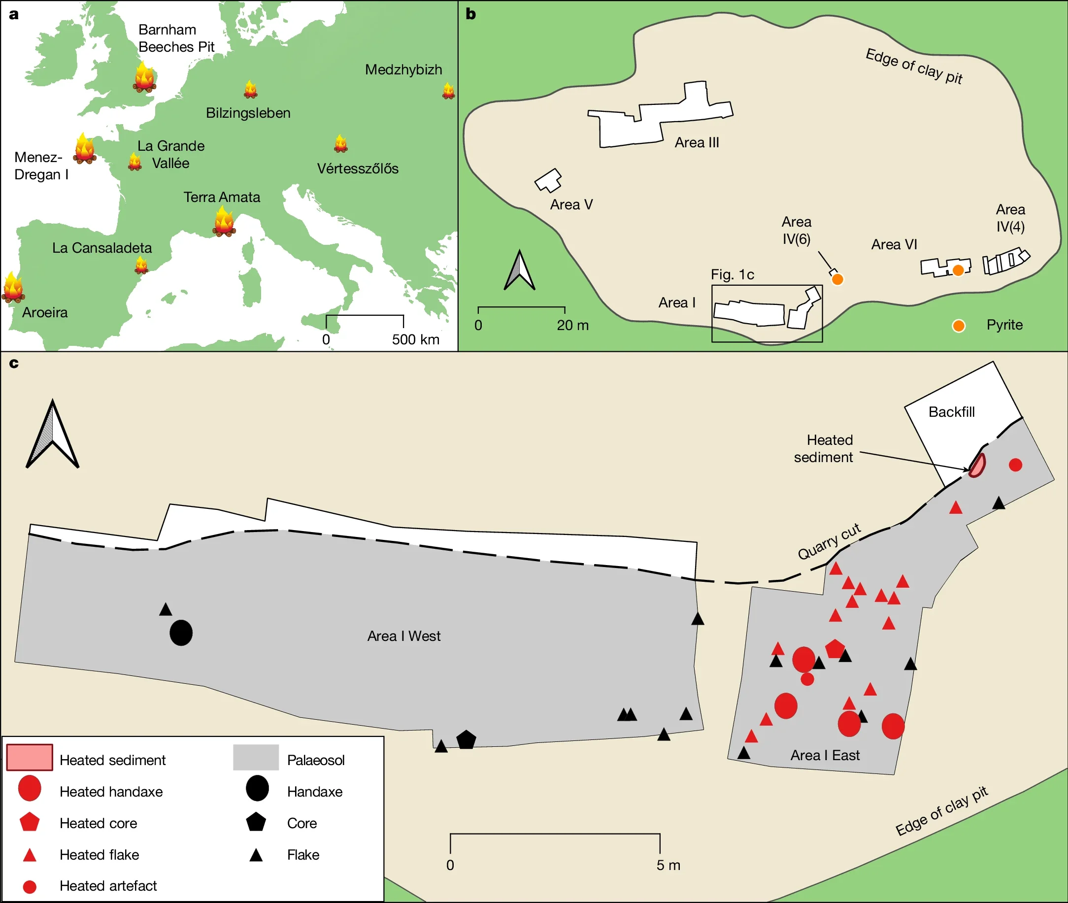 a, Key sites in Europe with evidence of fire use, probably dating to MIS 11. Large fire symbols indicate strong evidence; small fire symbols indicate more equivocal evidence of fire use, and/or greater chronological uncertainty. b, Plan of Barnham clay pit highlighting the main excavated areas. c, Plan of Area I showing the distribution of artefacts within the palaeosol.