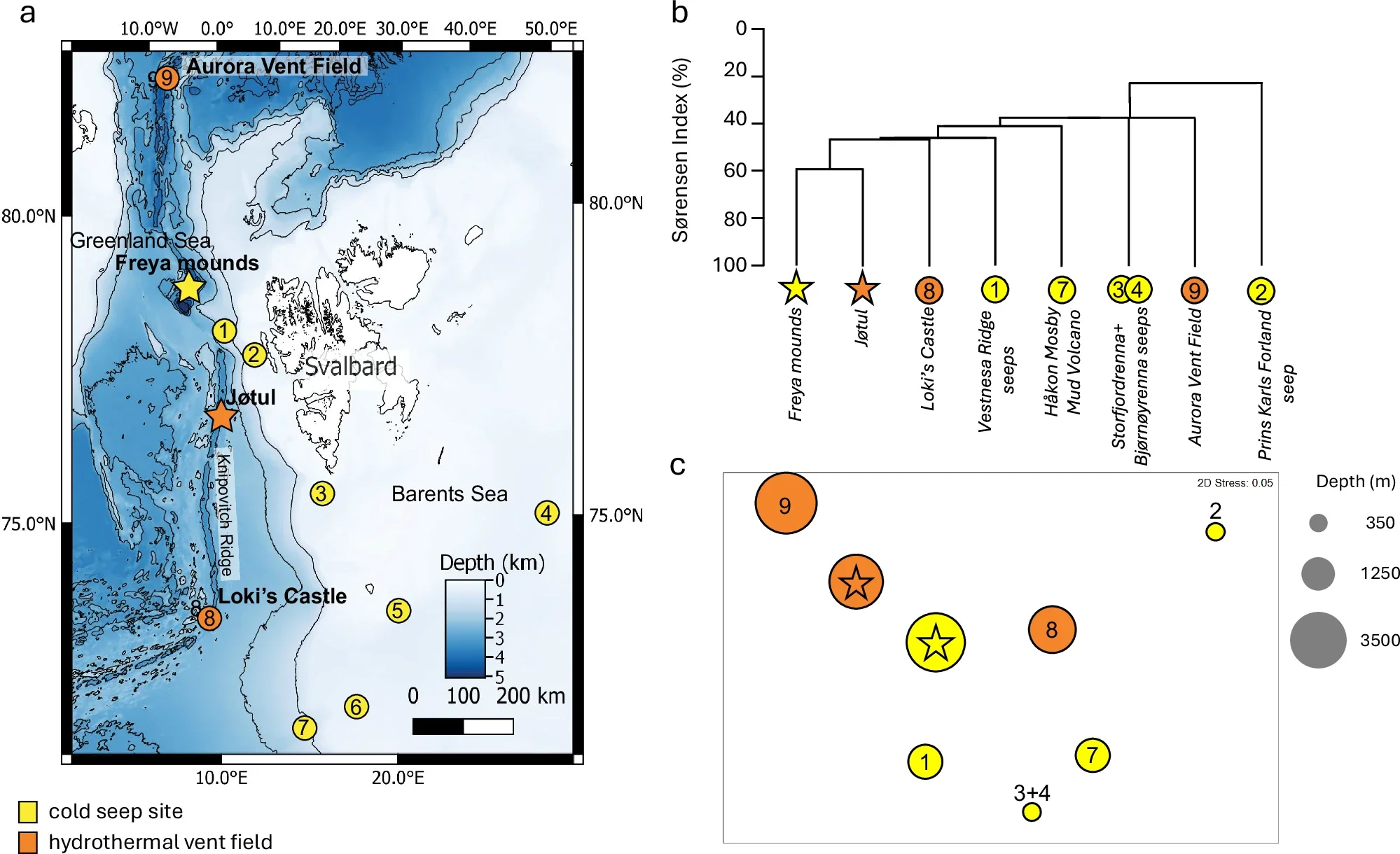 Family-level faunal similarity at high-Arctic (>72 °N) cold seeps and hydrothermal vents.