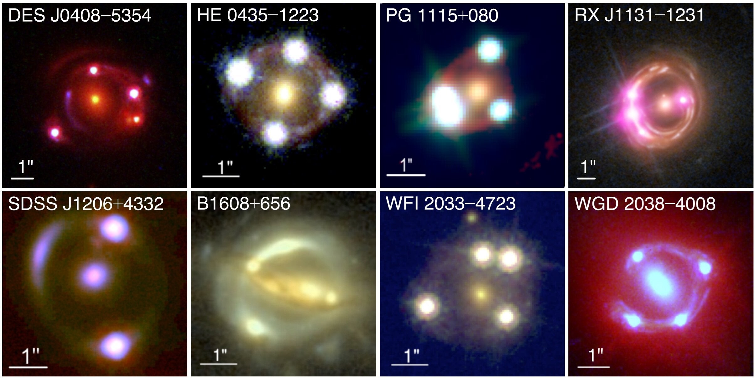 A montage of eight time-delay gravitational lens systems. There's an entire galaxy at the center of each image, and the bright points in rings around them are gravitationally lensed images of quasars behind the galaxy. These images are false-color and are composites of data from different telescopes and instruments.