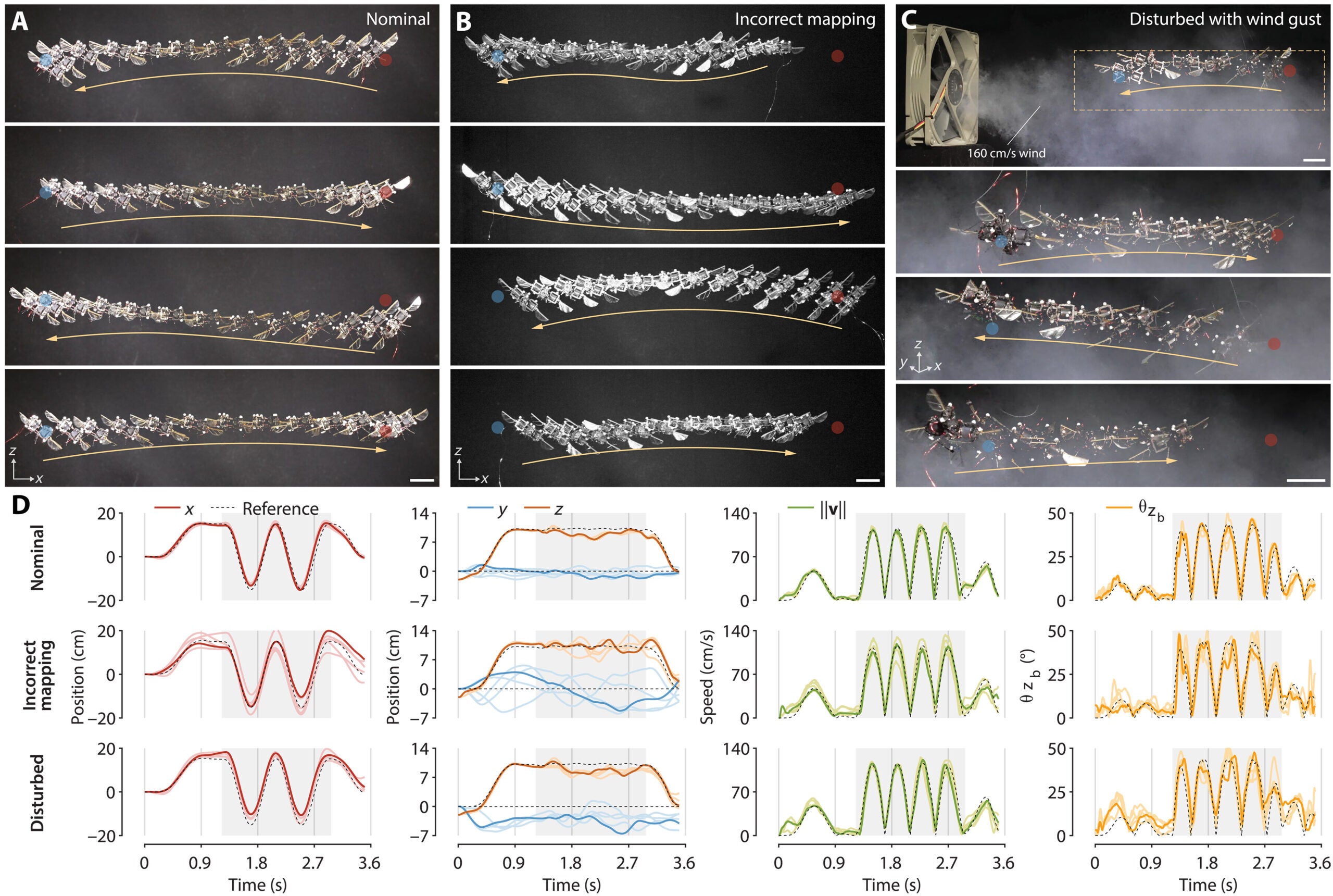 Repeated saccade demonstrations under mapping error and wind disturbance.