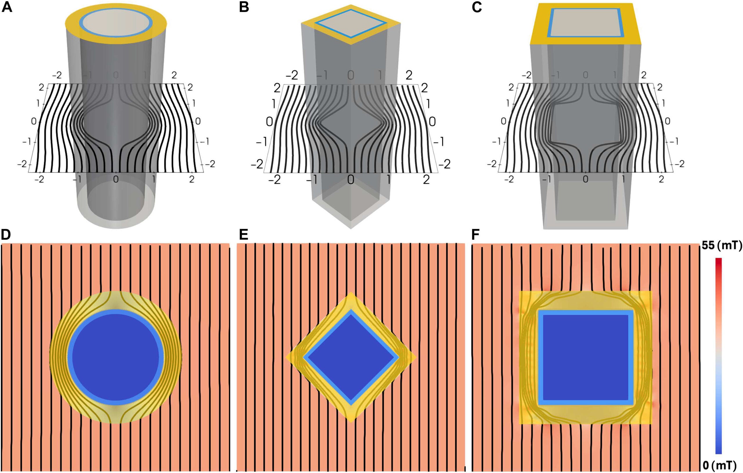 Magnetic cloaking achieved using bilayer SC-SFM metastructures with different geometries.