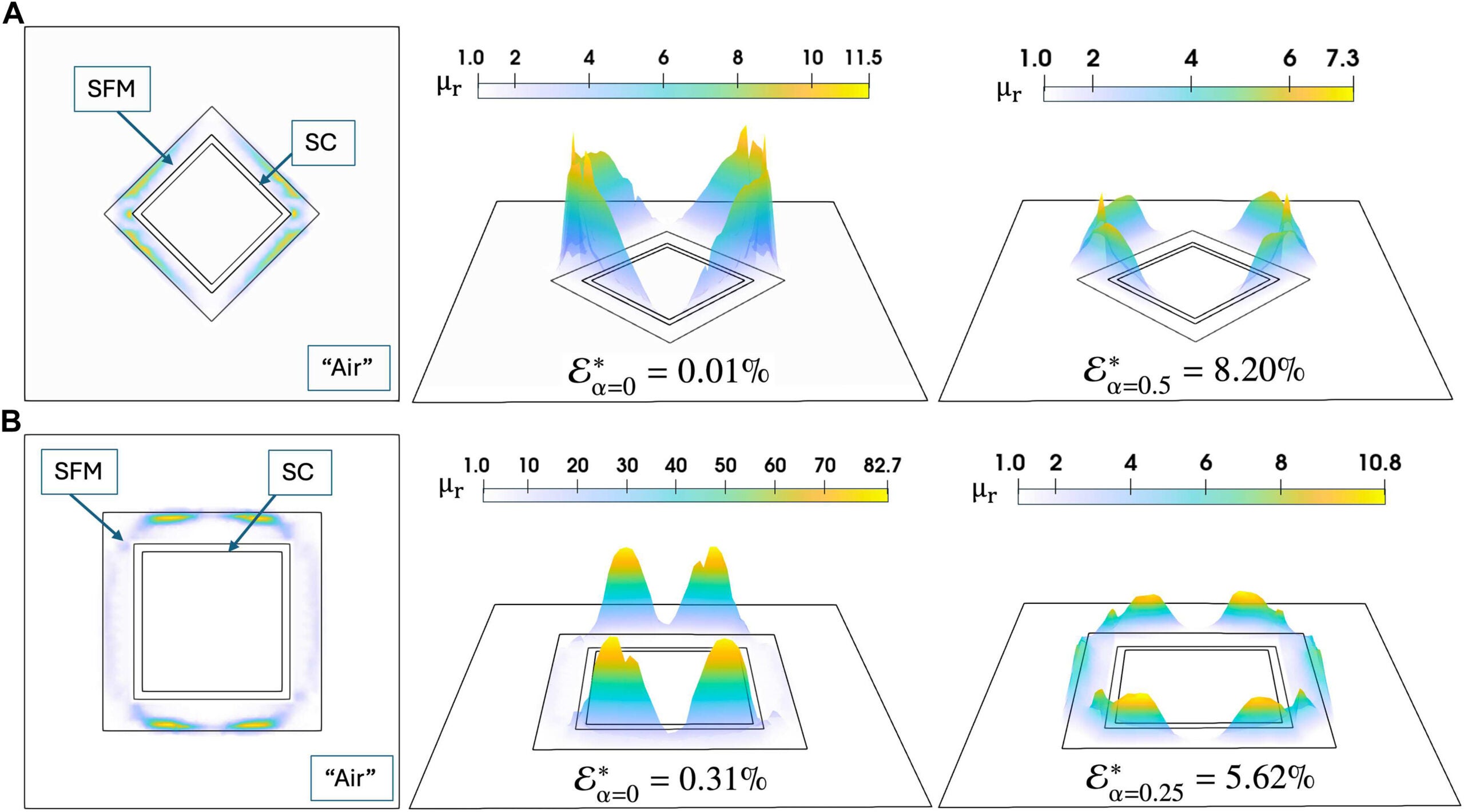 Optimized permeability profiles for magnetic cloaking in faceted anisotropic geometries.