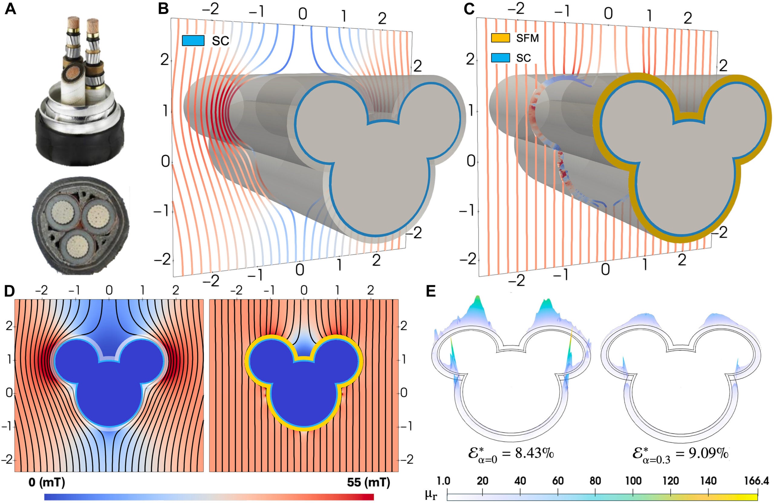 Magnetic cloaking in a multi-lobed noncircular geometry inspired by realistic cable layouts.