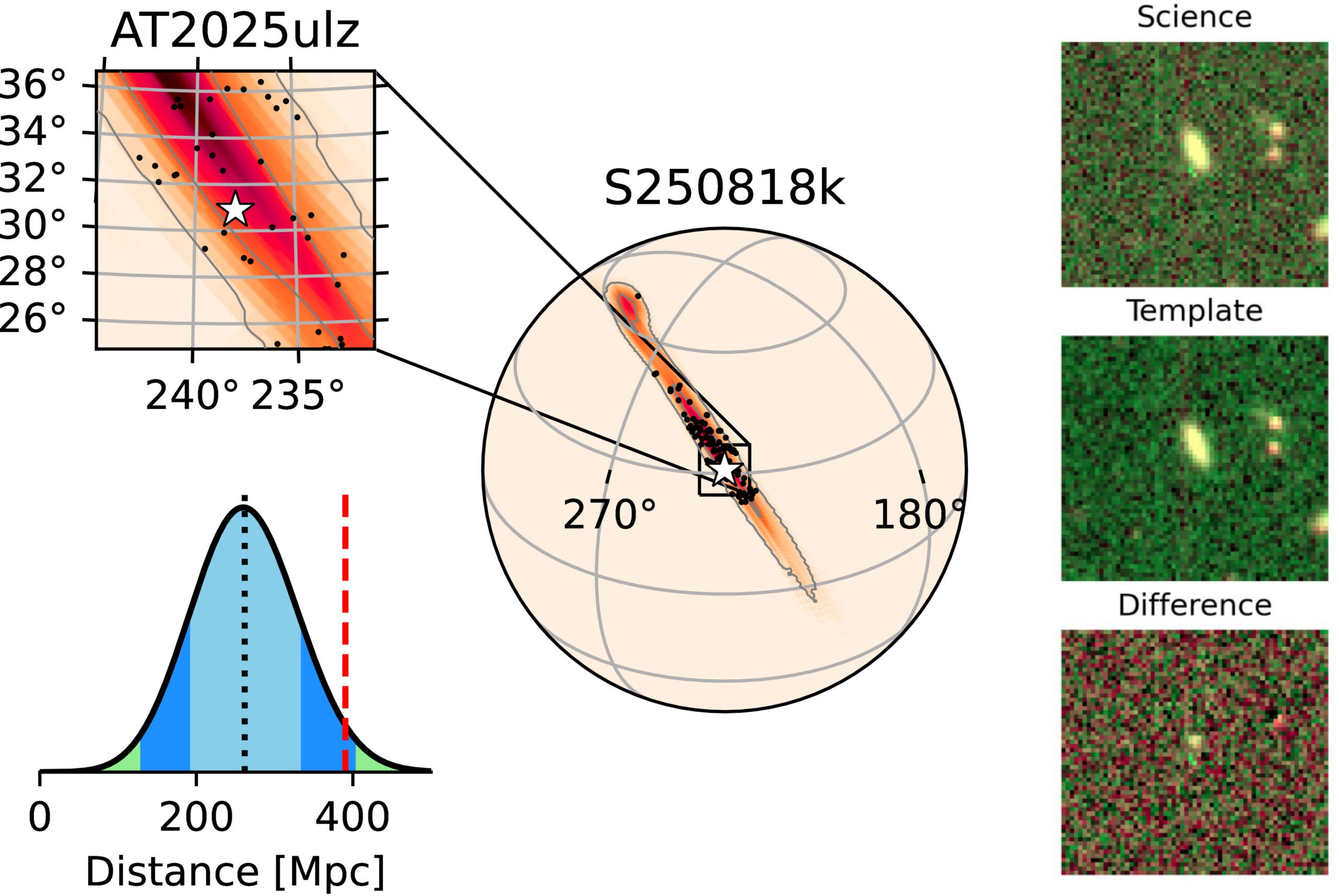 The discovery of ZTF 25abjmnps. Zoomed-in sky map of S250818k, with the 50% and 95% contours marked by gray lines, and the position of ZTF 25abjmnps marked by a white star. 
