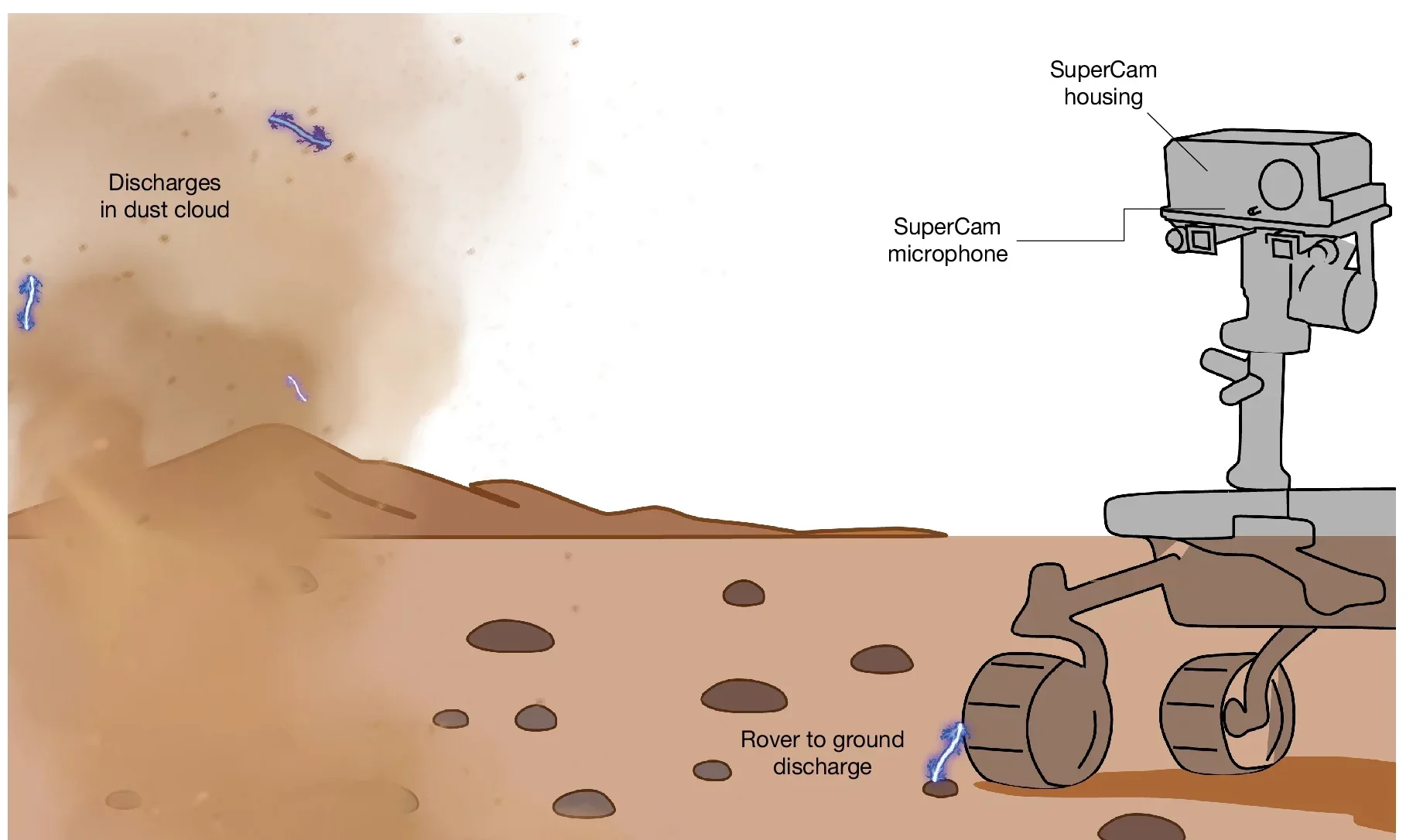 Scheme of the geometry of the SuperCam microphone integrated on top of the mast of the Perseverance rover.