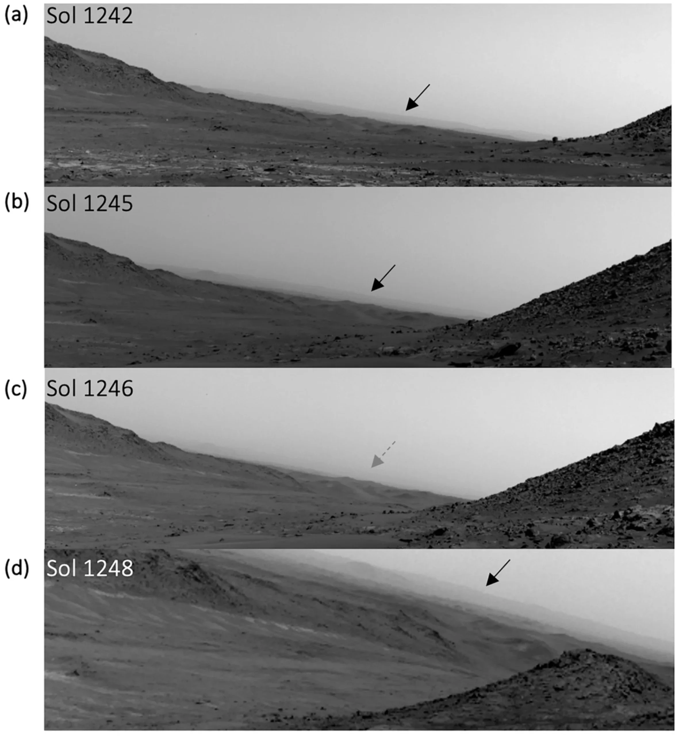 Visibility of the northern fan during the dust event on sols 1,245 and 1,246.