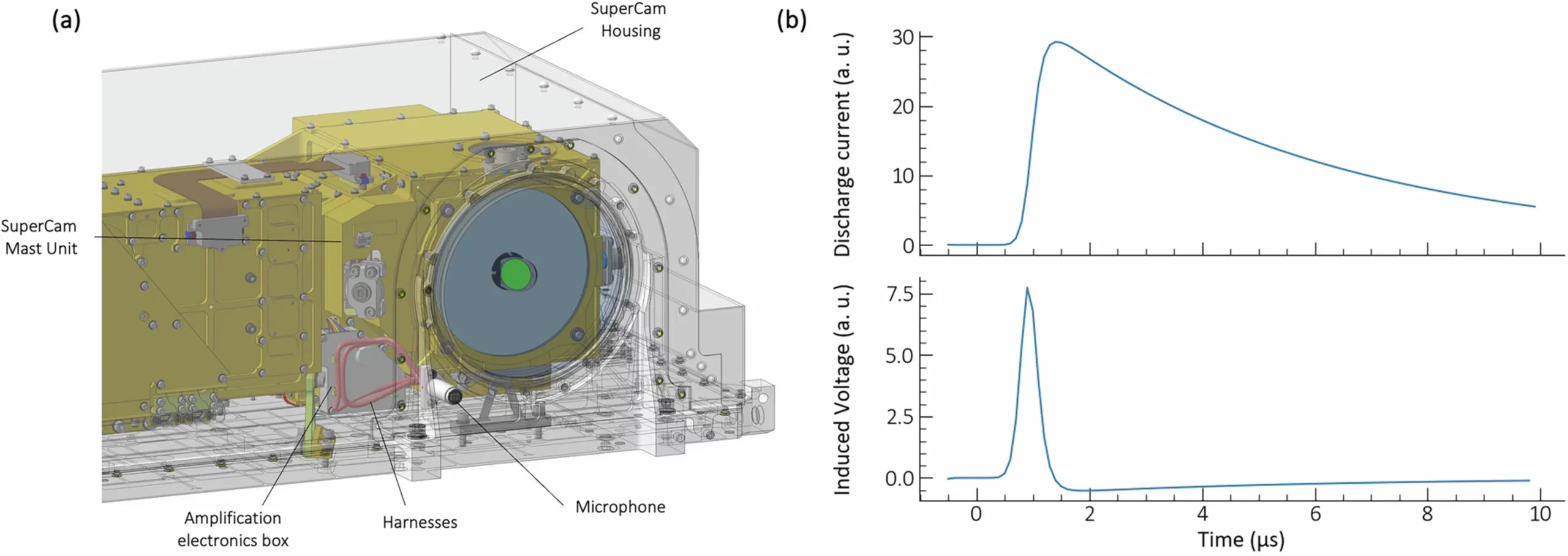 Coupling of magnetic field induced by a discharge with the SuperCam microphone.