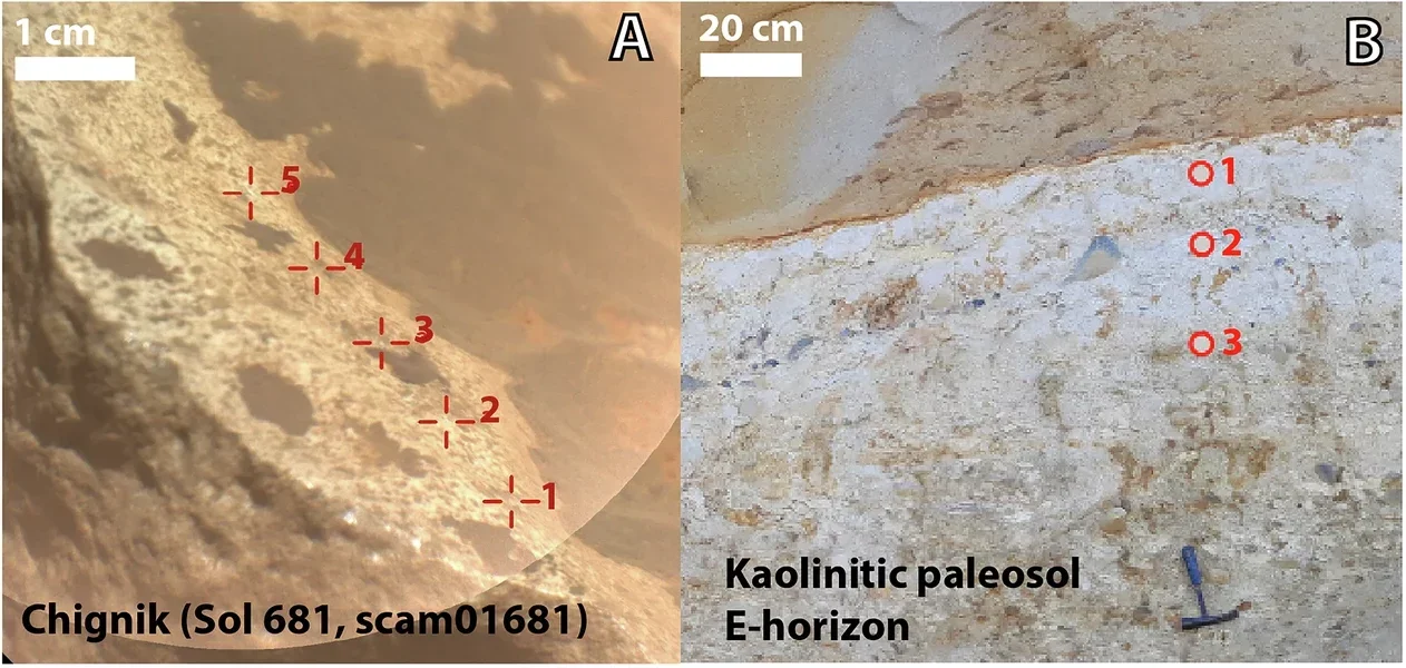 Infrared spectra comparisons between Al-rich float rock target “Chignik” at Jezero Crater, Mars (points 1-5, color traces, offset by + 0.2), and lithified E-horizon of an early Eocene (55 Ma) kaolinitic paleosol, La Jolla, San Diego, CA, USA (black traces, no offset).