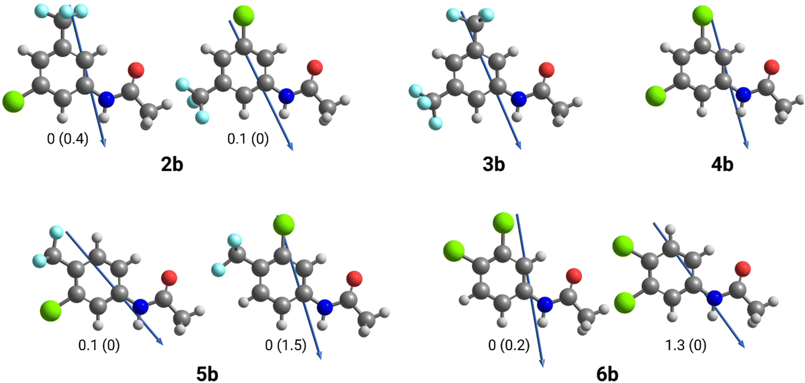  Depiction of dipole angles relative to amide hydrogen bond axis of arylamides. Due to their unsymmetrical substitution, two different conformations of 2a, 5b and 6b were considered. 