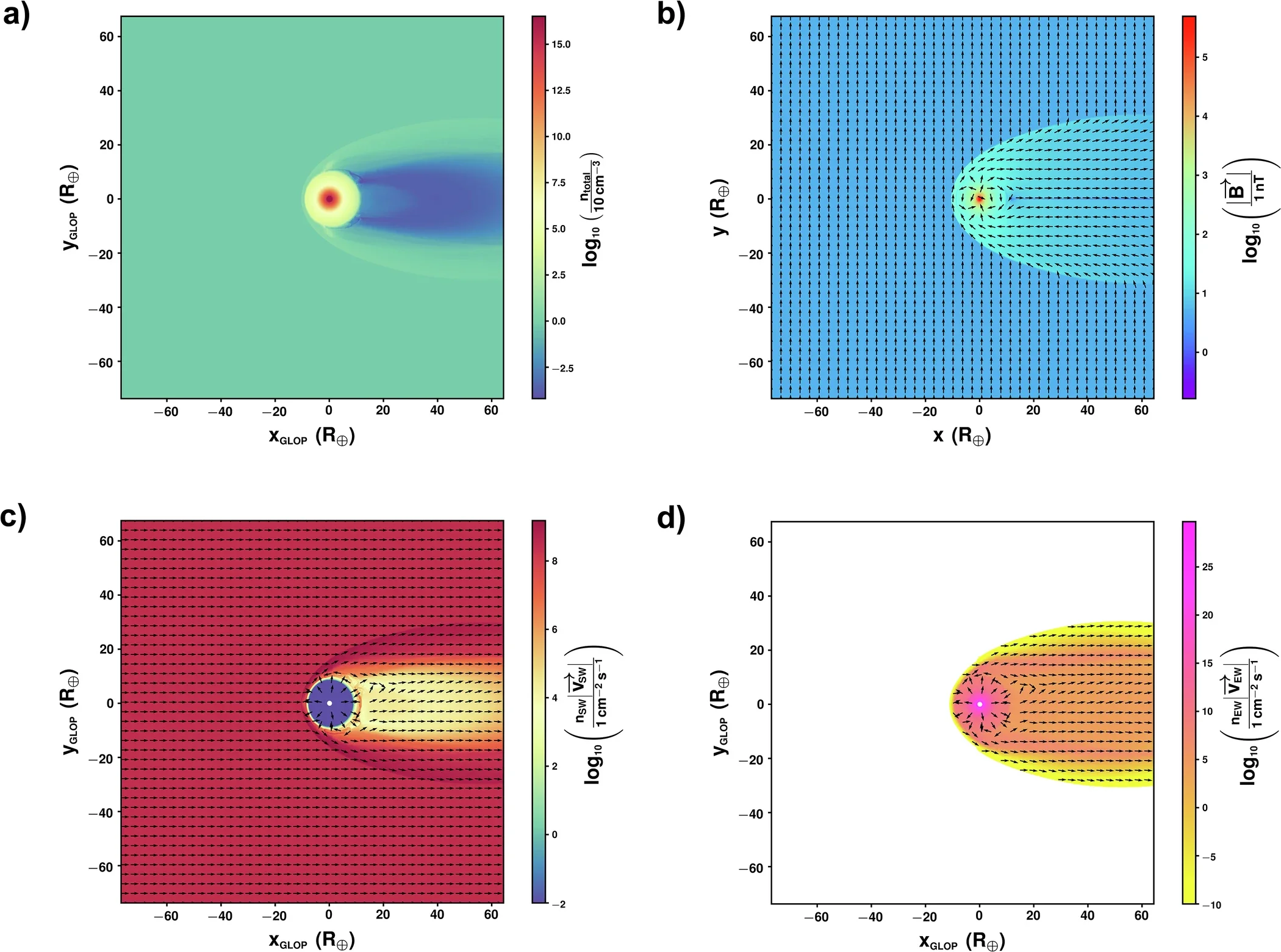Results from the 3D-MHD simulation model for the case in which the planet possesses an intrinsic dynamo (Case–I).