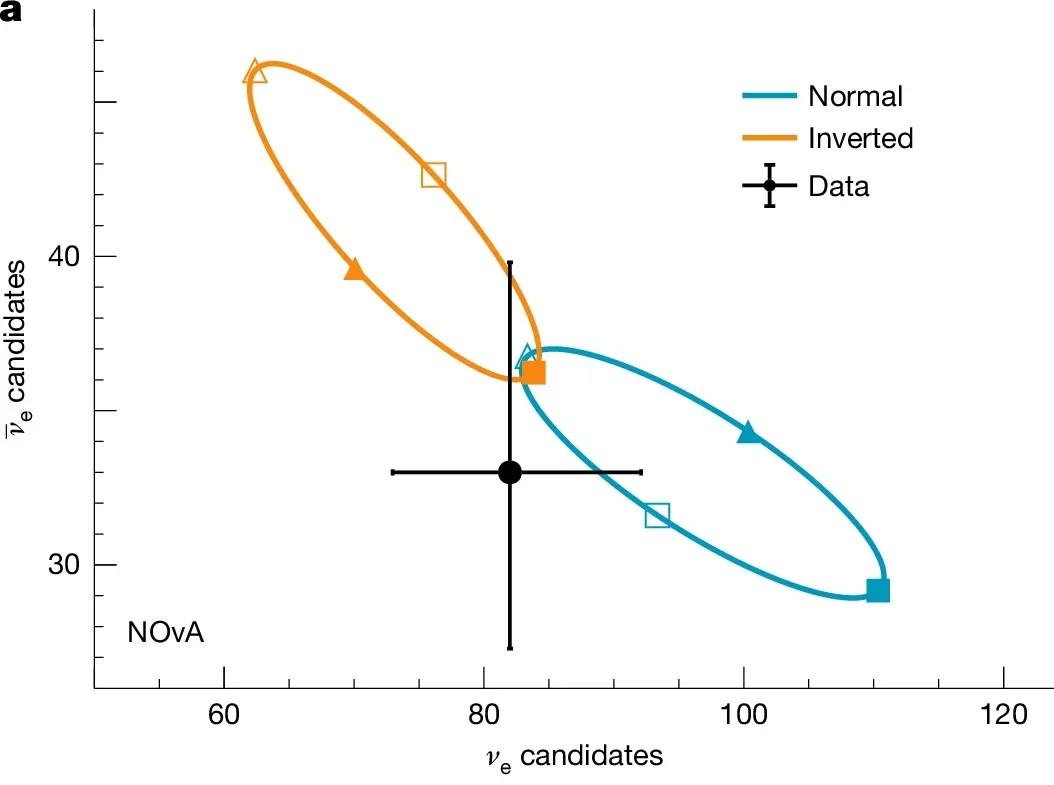 The impact of mass ordering on event rates.