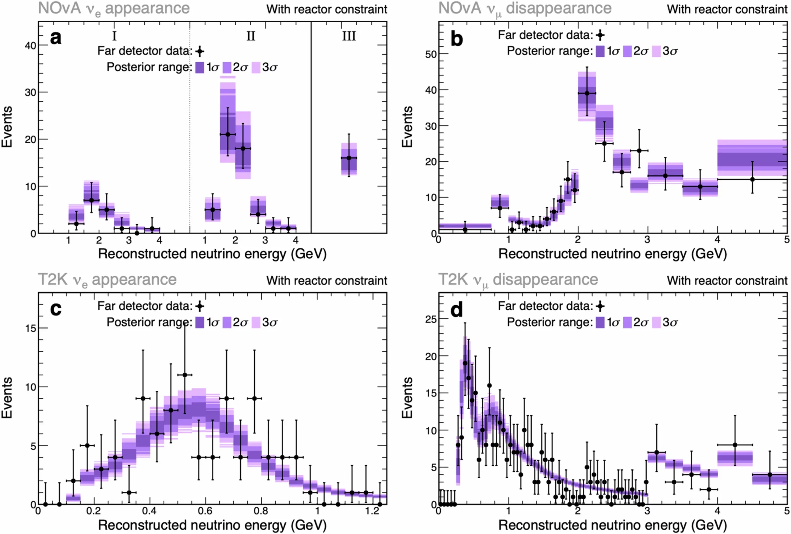 NOvA and T2K post-fit spectra.