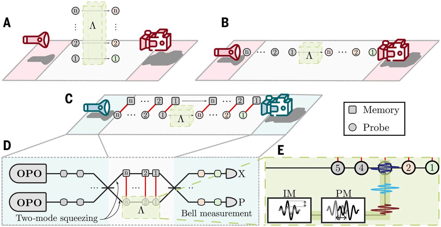 Quantum entanglement-enhanced learning with photons.