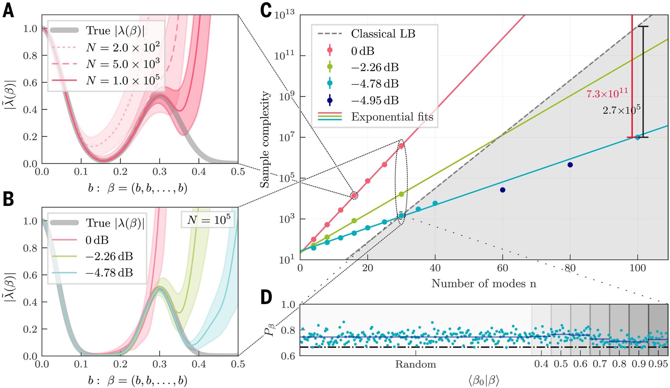 Reconstruction of a physical process.