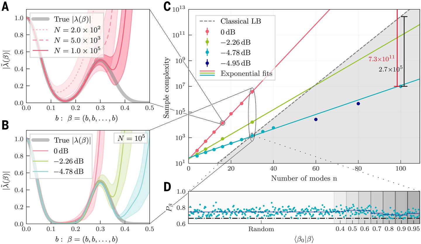 Reconstruction of a physical process.