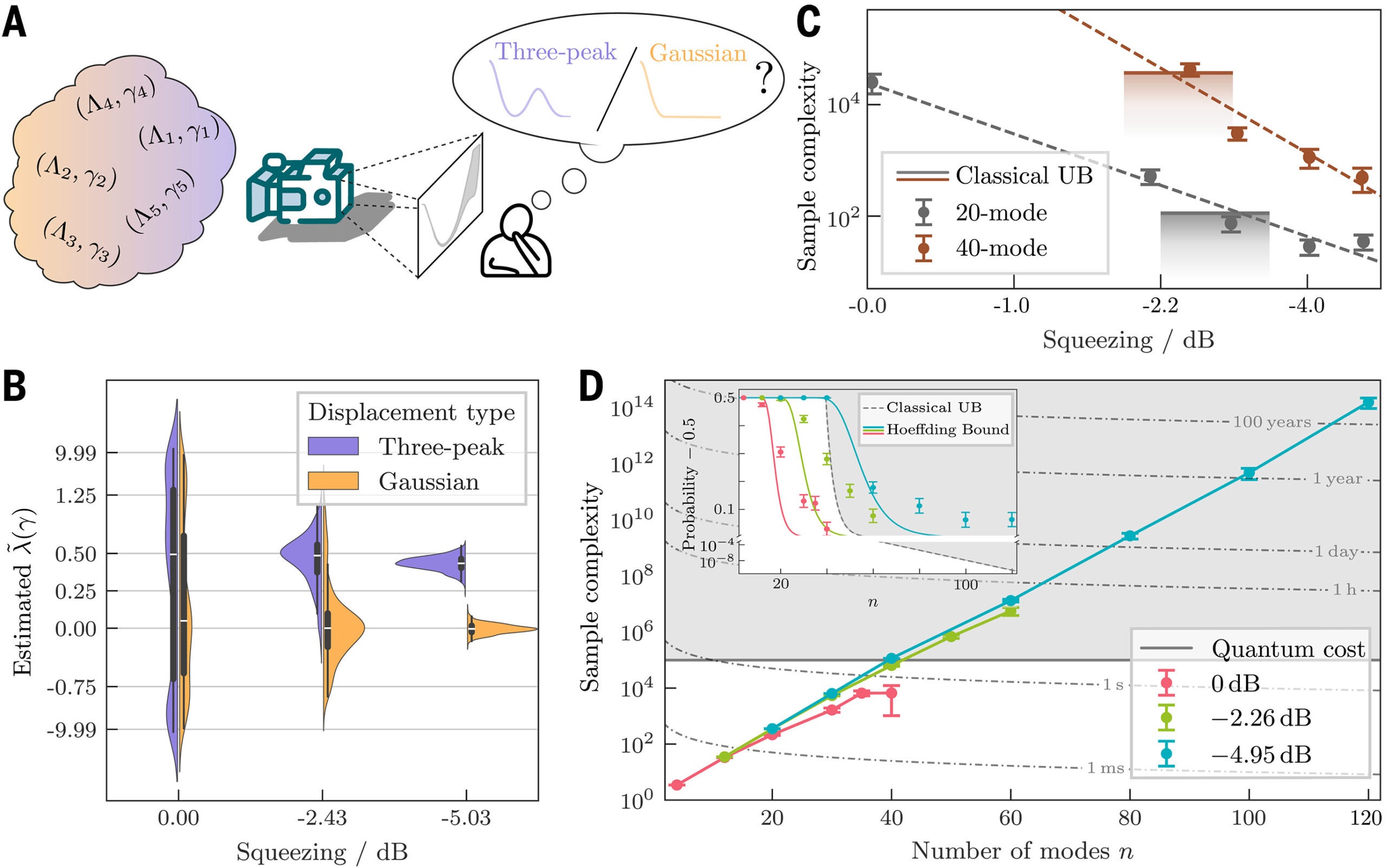 Hypothesis testing. The objective is to distinguish whether a displacement process belongs to the three-peak family with unknown parameters or the Gaussian family.