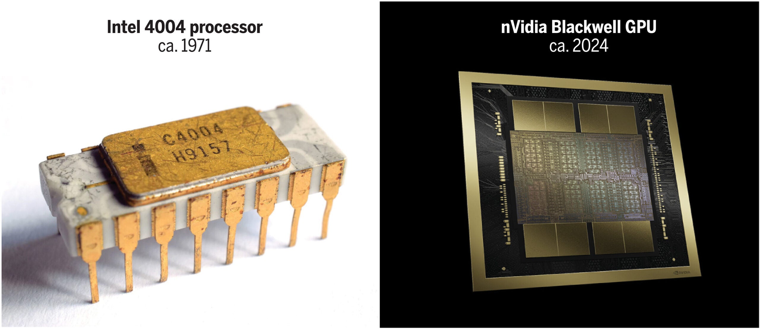 Historical perspective of scaling classical electronic processors.
